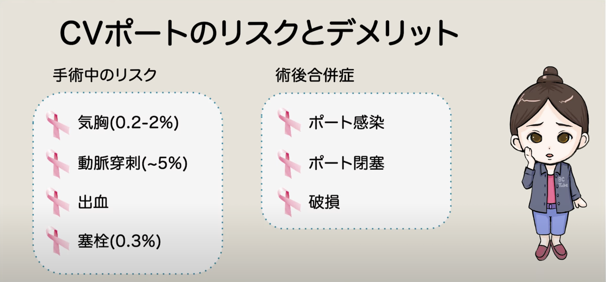 » CVポートって何？【皮下植込み型・中心静脈ポート】｜乳がん大事典｜一般社団法人BC TUBE…